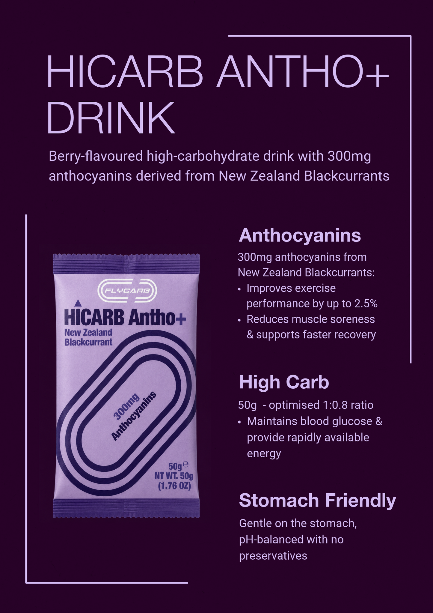 Promotional graphic for HICARB ANTHO+ DRINK, showing a single sachet of the berry-flavoured high-carbohydrate drink with text describing its anthocyanins, high carb content, and stomach-friendly profile on a dark purple background.