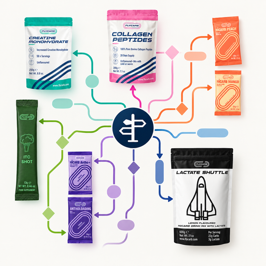 Which FLYCARB Products Are Right for You?