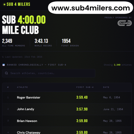 FLYCARB Revives the Sub-4 Mile Chronicle