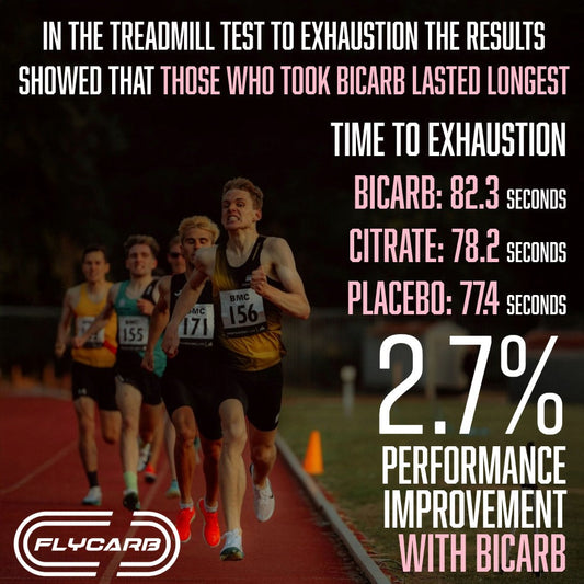 Bicarb for Sprints and Middle Distance: The Science⚡