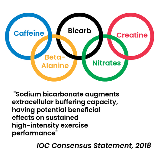 The IOC Says Only 5 Supplements Actually Work