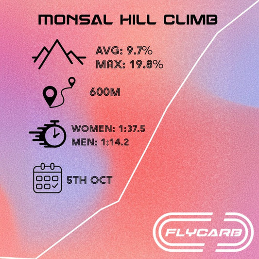 FLYCARB Powers the UK Hill Climb Scene