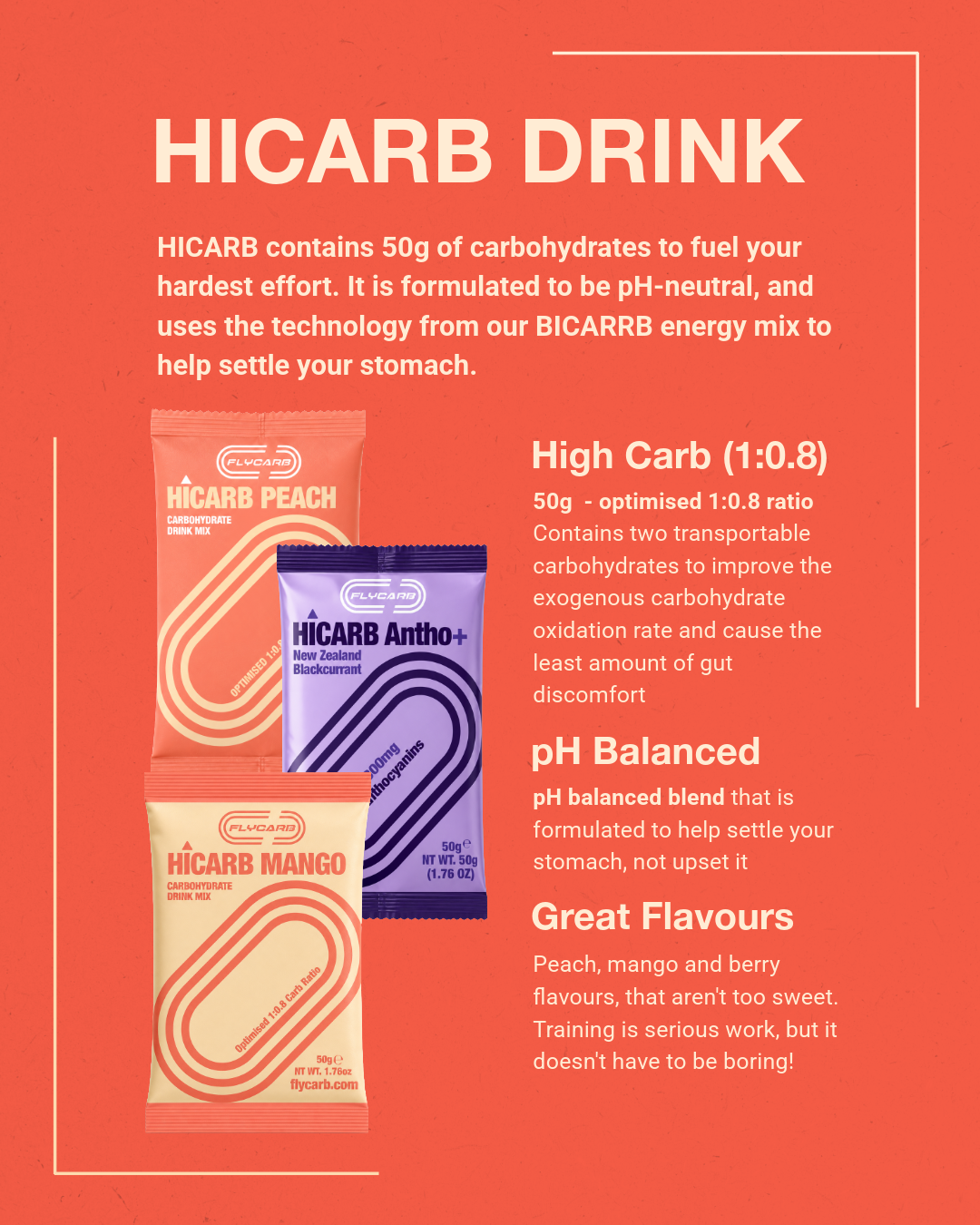 HICARB